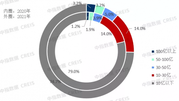 收併購趨勢已變，房企應抓住這三點