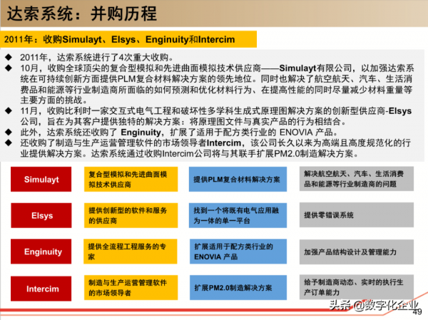 190頁PPT讀懂工業軟體巨頭達索Dassault