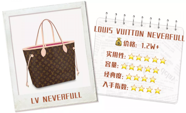 女生第一個大牌包包怎麼選？這30款揹包十年都不過時