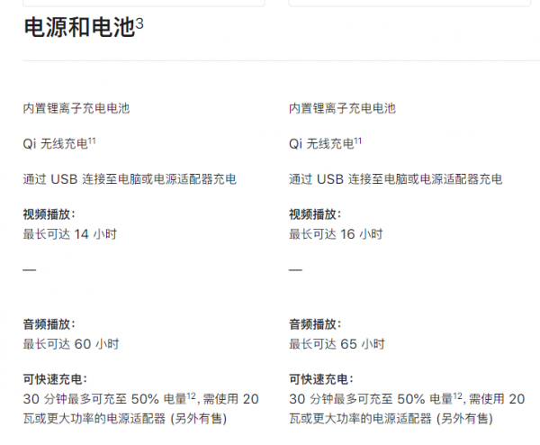 2021年，蘋果8p和xr哪個值得買？