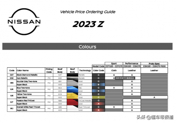 新車｜日產Z海外配置清單曝光，擇日上市，7種車色，保留手動擋