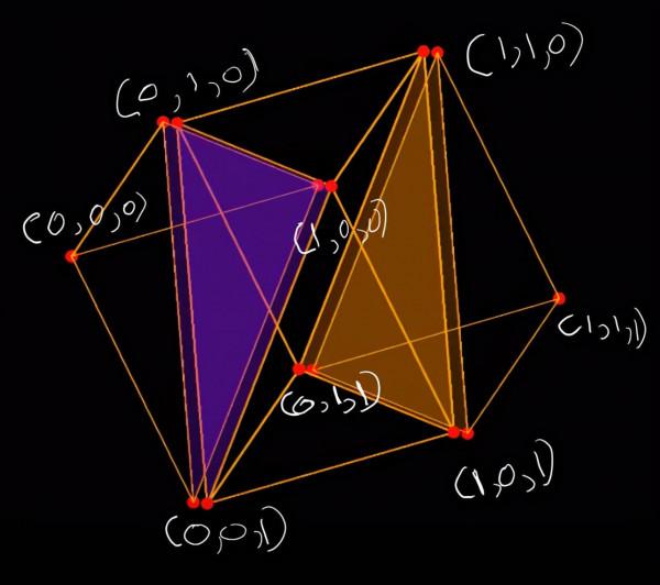 用代數解剖柏拉圖立體，探索隱藏在高維深處的幾何體，思維的盛宴