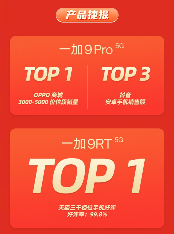 盤點雙十一熱銷手機,實際體驗真的好?聽聽使用者們的真心話 盤點雙十一熱銷手機,實際體驗真的好?聽聽使用者們的真心話