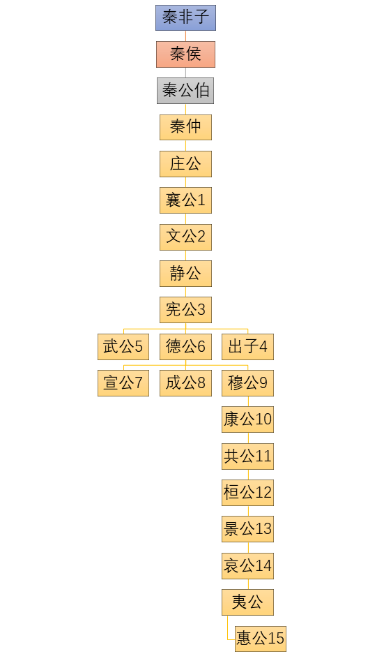 人類真的經歷過母系社會嗎？