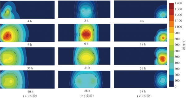 蘇發強副教授:煤炭地下氣化燃空區發育及能量回收評價 蘇發強副教授:煤炭地下氣化燃空區發育及能量回收評價