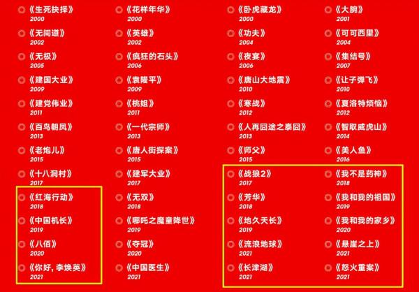 周星馳、吳京領銜眾人，斬獲金揚花百年優秀作品獎