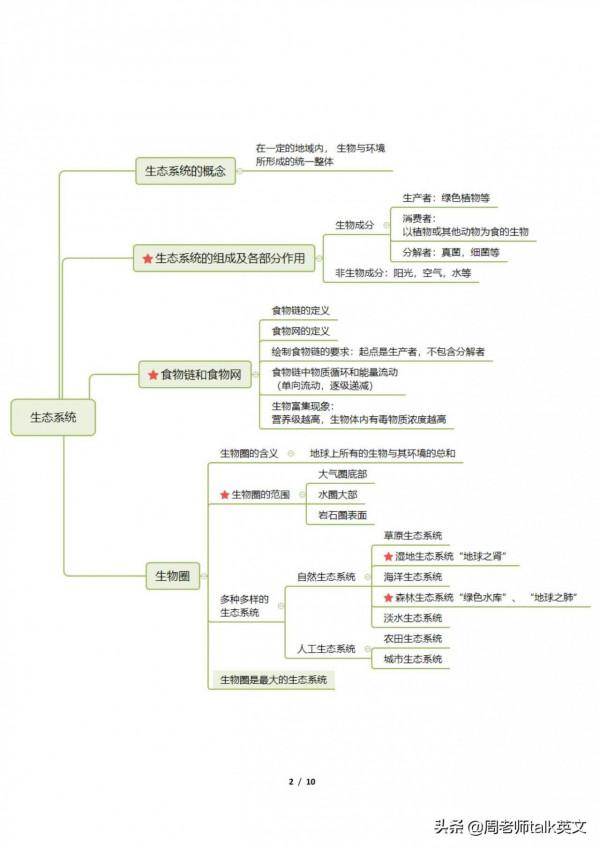 學霸：3小時就學透了初一上小四門“政史地生”期中濃縮考點35頁