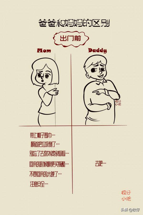 爸爸和媽媽的區別
