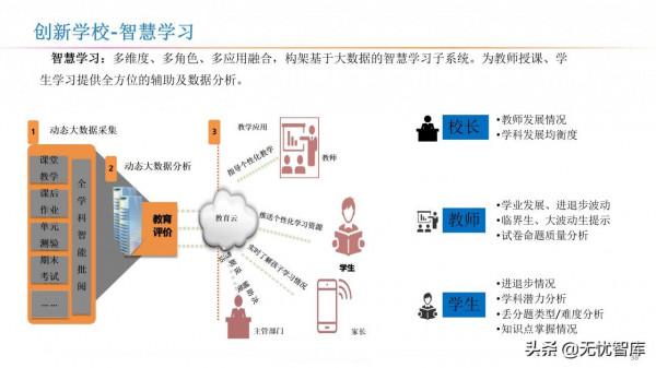 智慧校園解決方案（附PPT全文）