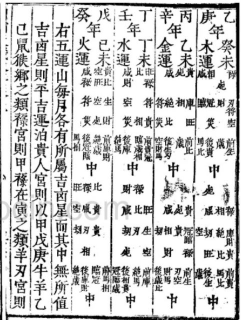 增補《天機大要》 增補《天機大要》