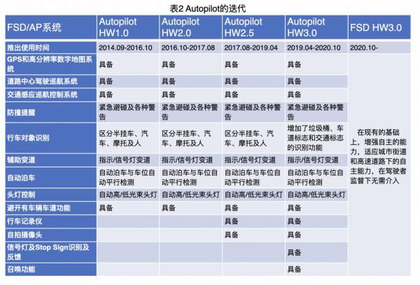 現象級電動汽車特斯拉Model 3平臺深度解析 現象級電動汽車特斯拉Model 3平臺深度解析