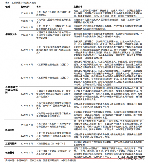 醫療IT龍頭,衛寧健康:醫療雲化開拓未來,加速產品變革引領市場 醫療IT龍頭,衛寧健康:醫療雲化開拓未來,加速產品變革引領市場