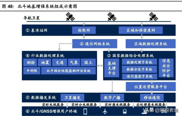 僅差4小時，北斗衛星導航系統險些功虧一簣