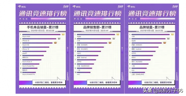 雙11手機銷售戰報出爐，蘋果通殺