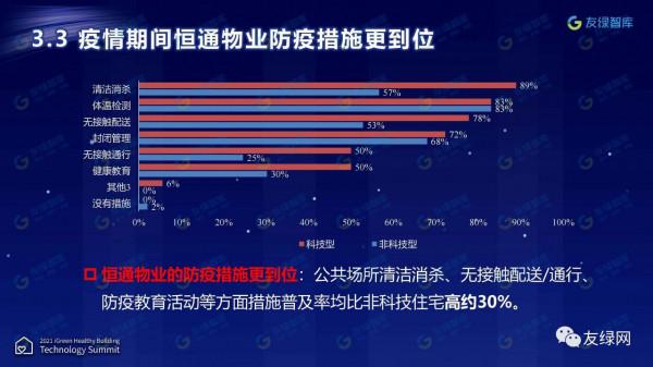 《恆通科技住宅健康價值測評報告》