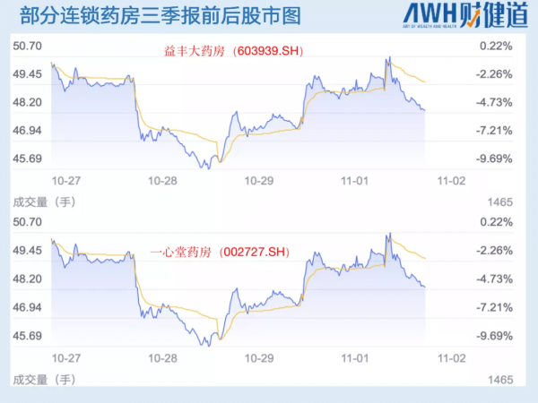醫保談判後,六大藥房三季報全掃描:門店擴張全線提速,“百億俱樂部”出爐 醫保談判後,六大藥房三季報全掃描:門店擴張全線提速,“百億俱樂部”出爐