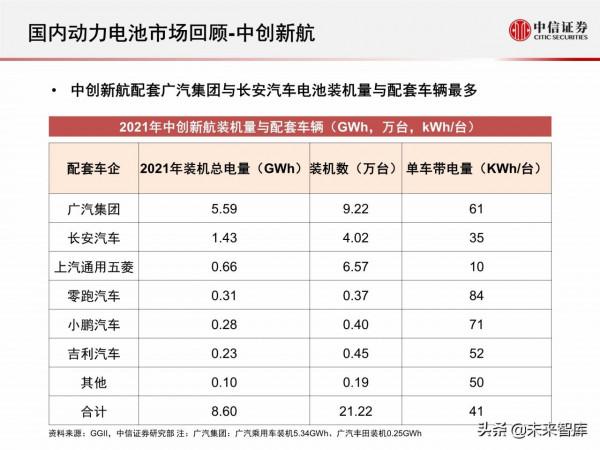 新能源汽車動力電池行業專題報告：2021年國內動力電池市場回顧