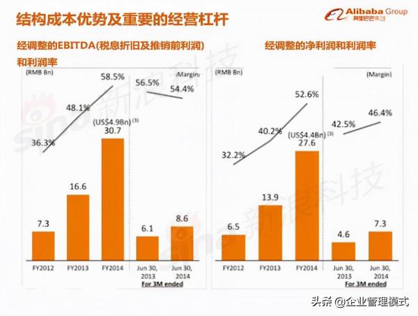 阿里巴巴的上市路演ppt