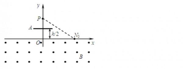 帶電粒子在勻強磁場中的運動（十八）——多解問題（五）