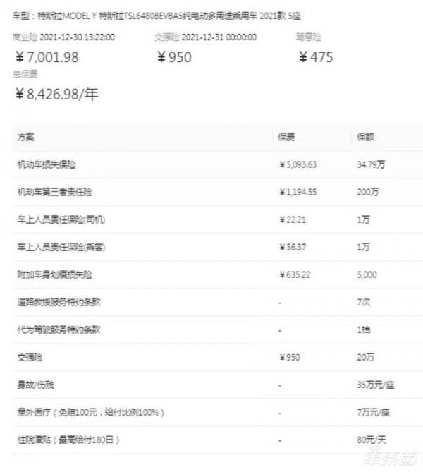 電動車保險費驚魂一夜：特斯拉一日一價，比股票都刺激