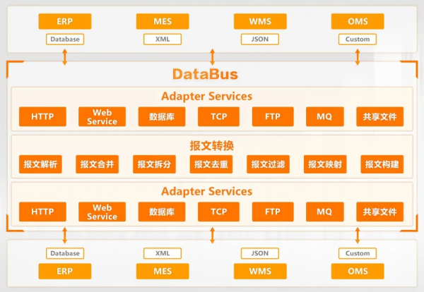 海康機器人iWMS V3.1釋出，技術驅動智慧倉儲業務重構