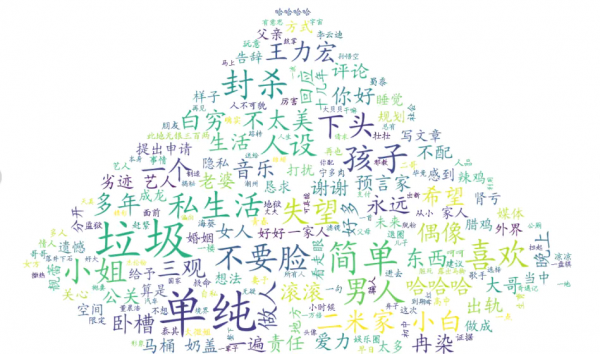 王力宏爆瓜，趕緊用python吃起來