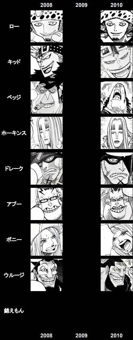 整容級成長！日本海迷總結1997-2021《海賊王》主要角色畫風變化