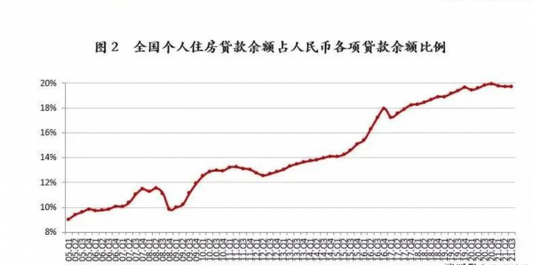 第二個&OpenCurlyDoubleQuote;4萬億&rdquo;已經開啟了，樓市卻不一定會重走2008年的老路