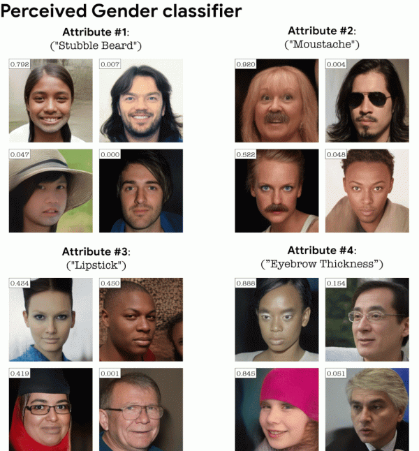 分類器視覺化解釋StylEx:谷歌等找到了影響影象分類的關鍵屬性 分類器視覺化解釋StylEx:谷歌等找到了影響影象分類的關鍵屬性