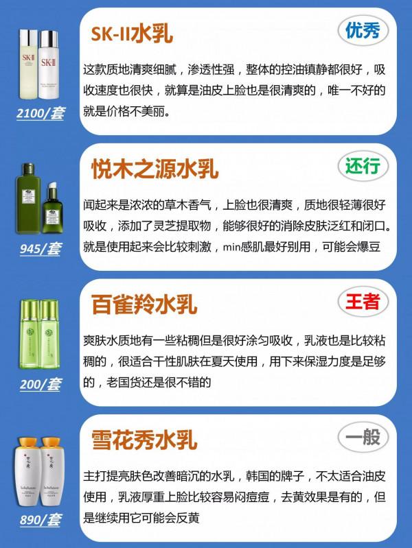 你的水乳在榜上嗎？