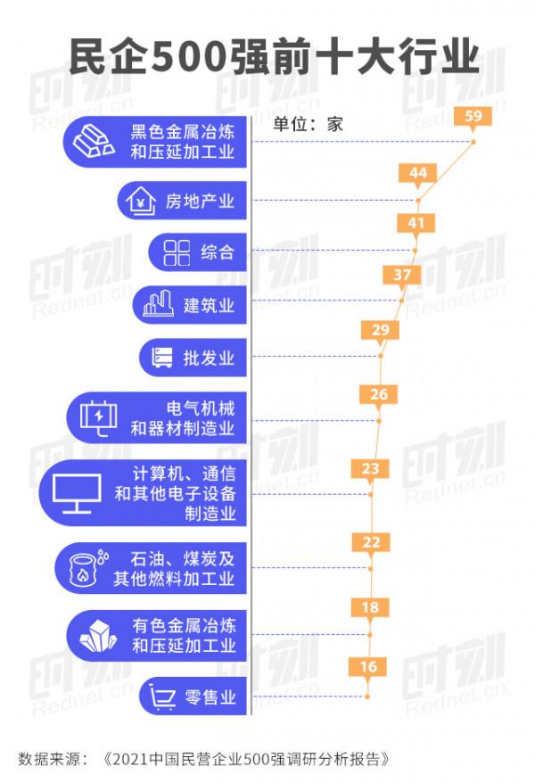 哪個省份上榜最多？哪些企業是納稅大戶？6張圖看懂最新中國民企500強榜單