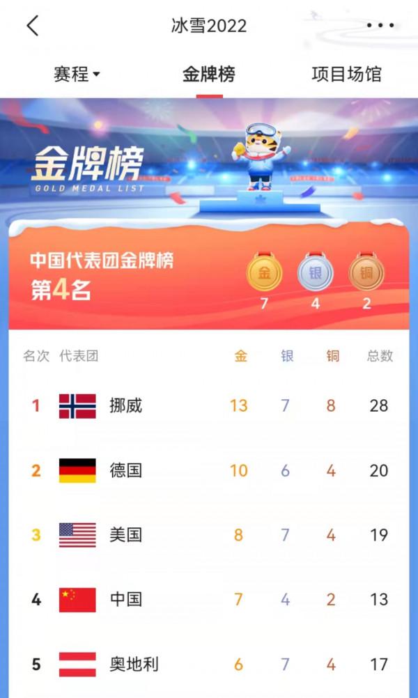 運動員奪冠，感謝國家，為何會有人覺得&OpenCurlyDoubleQuote;假&rdquo;呢？