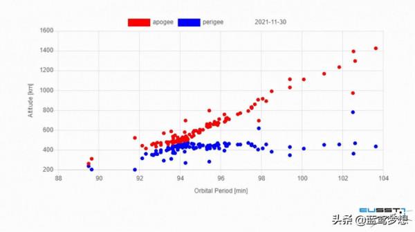 歐盟太空跟蹤與監視系統確認空間物體COSMOS 1408的碎裂 歐盟太空跟蹤與監視系統確認空間物體COSMOS 1408的碎裂