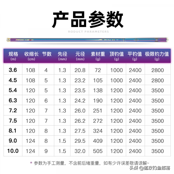 首發開啟！疾光11月4日正式上新！會員權益不容錯過