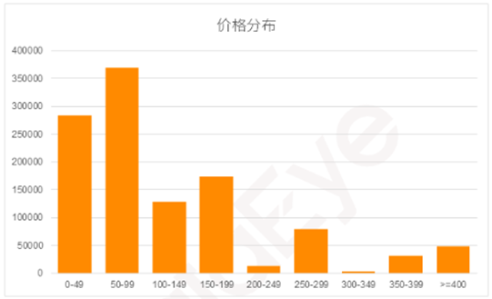 起底&OpenCurlyDoubleQuote;二類電商&rdquo;：有人日爆單1000萬，有人虧損100萬