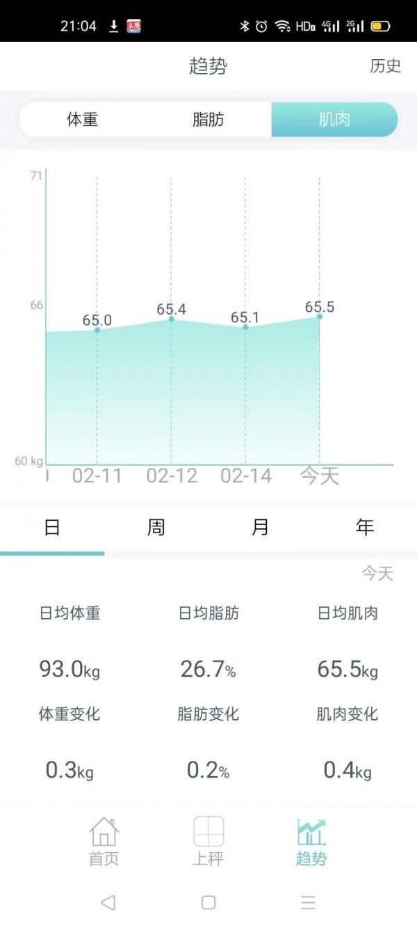 減肥第七天-為了帥