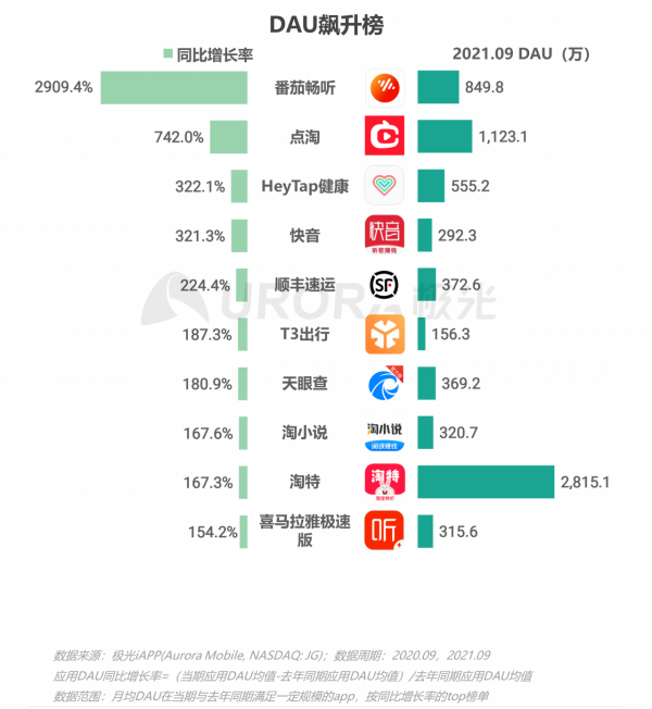 極光：2021年Q3移動網際網路行業資料研究報告