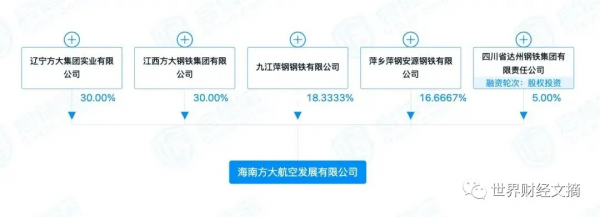 海航破產重整方案敲定！接盤公司的老總才48歲，身家遠超曹德旺