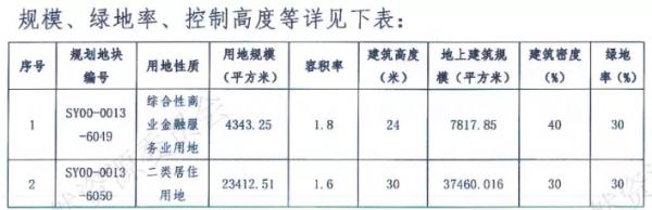瘋狂內卷！今年剛需躲不掉的區域又上新了，這次是機會還是坑？