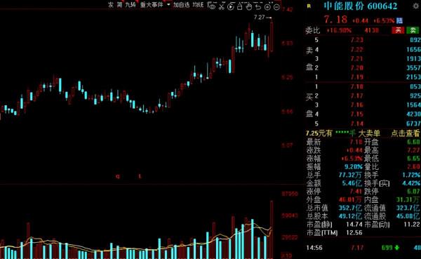 “綠色電力”搶佔市場風口！20家機構扎堆的低估值電力股出爐