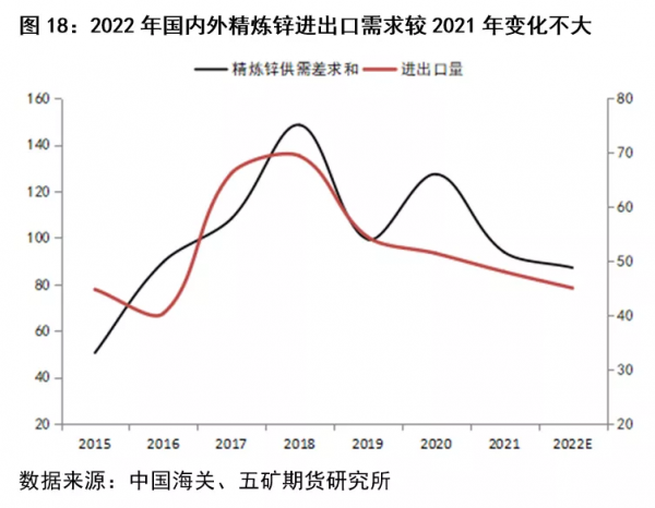 鋅期貨:產業鏈正在走向失衡 鋅期貨:產業鏈正在走向失衡