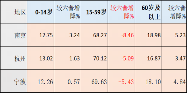 三項指標考量杭州南京寧波未來房價支撐差異,杭州卻非最強 三項指標考量杭州南京寧波未來房價支撐差異,杭州卻非最強