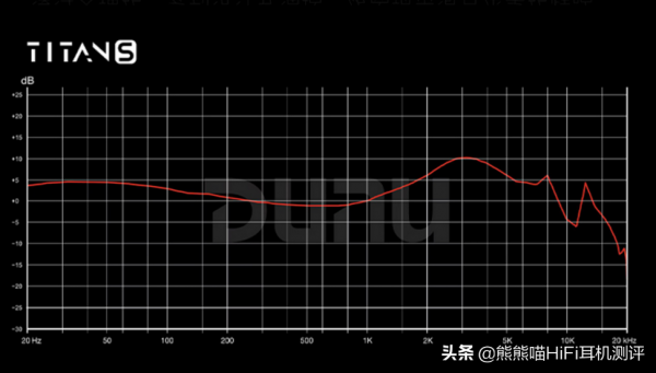 好看&excl;好聽&excl;399不貴&excl;達音科Titans超高性價比強悍硬素質耳機測評