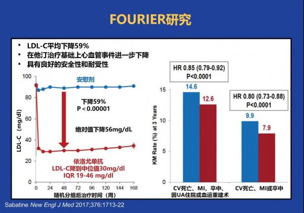 新型降脂藥降脂能力超越他汀，降低心梗腦卒中風險，速來了解