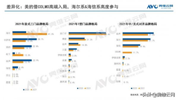 2021年度中國冰箱市場簡析