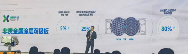 捷氫科技釋出首個燃料電池電堆平臺