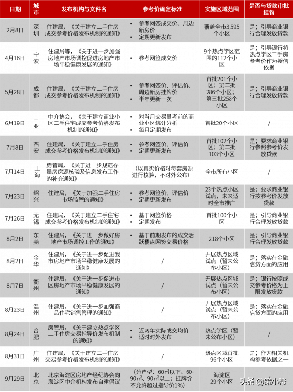 年終盤點｜2021年度全國房地產政策報告