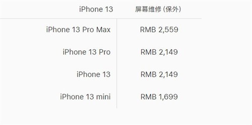為什麼iPhone13不用曲面屏？曲面屏有何優缺點？A15晶片到如何？