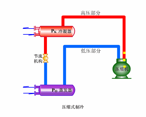 放下電動車｜談談燃油車冬季油耗飆升的原因
