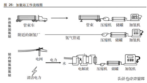 氫能源產業研究：日升月恆，氫風破浪